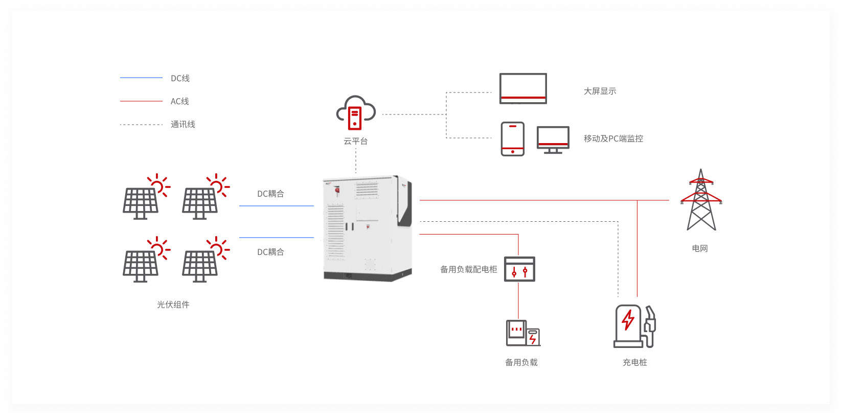 硬件系统架构