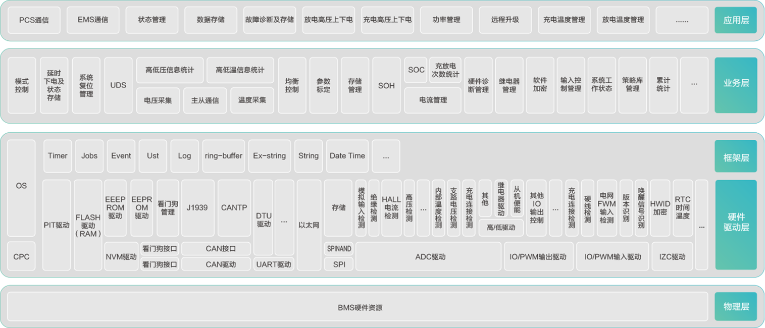 产品系统架构